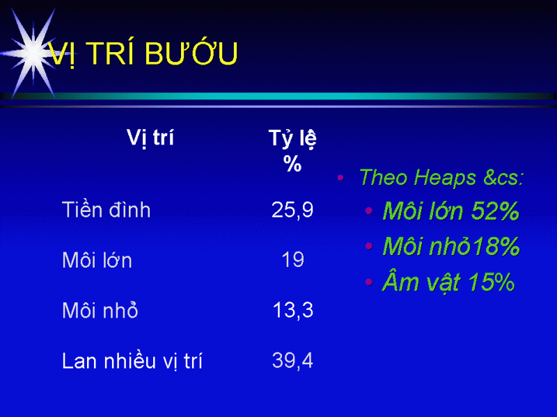 Tổng quan về ung thư phụ khoa